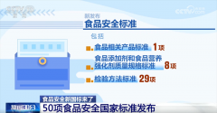 新发布尺度包罗：食物标签尺度2项、特殊炊事食